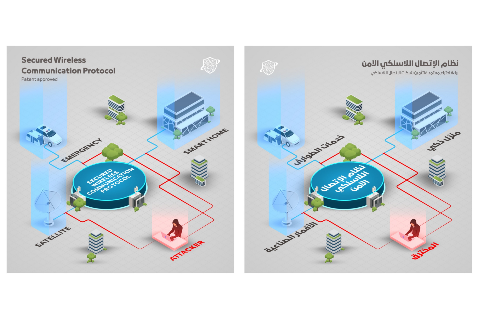 Dubai Electronic Security Center's patent for secure wireless communication with University of Dubai has been approved